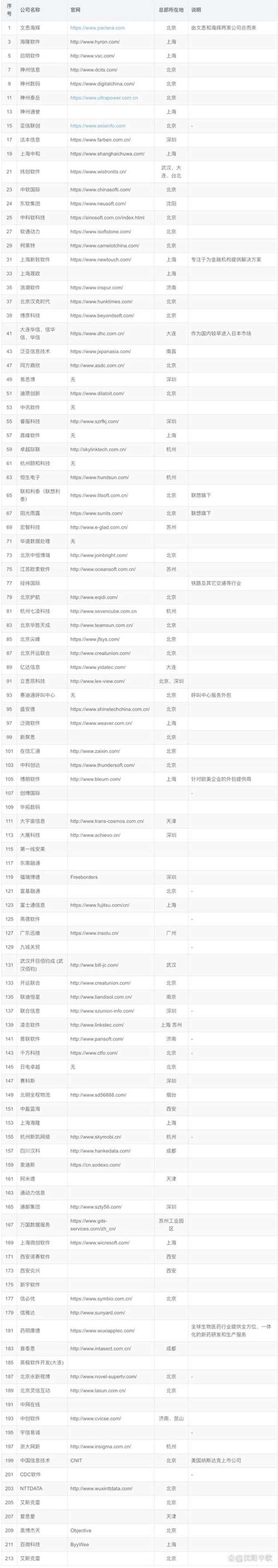 上海软件开发行业的创新与变革